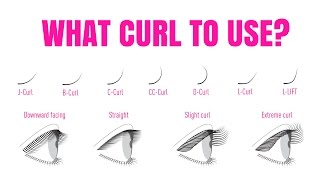 WHAT EYELASH EXTENSION CURL TO USE ON THE NATURAL LASH [upl. by Enail]