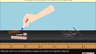 Fun With Magnets  Class 6 Science [upl. by Darom]