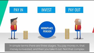 Workplace Pensions Explained [upl. by Nilats]