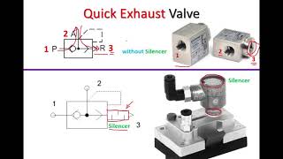 Pneumatics Quick Exhaust Valve [upl. by Stearn]