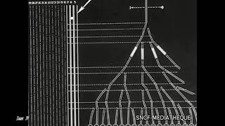 Les gares de triage modernes 1949 [upl. by Inahet]