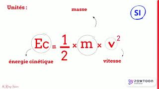 Comment calculer une énergie cinétique [upl. by Hamo]