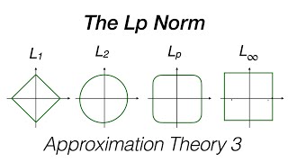 The Lp Norm for Vectors and Functions [upl. by Older]