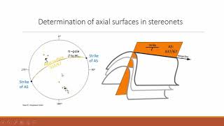 Fold analysis using the stereonet [upl. by Ambur]