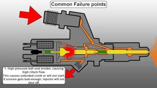 How a Common Rail Diesel Injector Works and Common Failure Points  Engineered Diesel [upl. by Nayar]