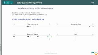 Buchung auf Erfolgskonten  Teil V Wareneingang und Bestandsveränderungen Beispiel [upl. by Gilles]