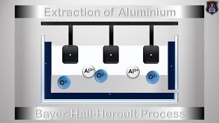 Extraction of Aluminium from Bauxite [upl. by Werra]