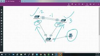 Arista MLAG  Step by Step with Troubleshooting and Tips [upl. by Agretha362]