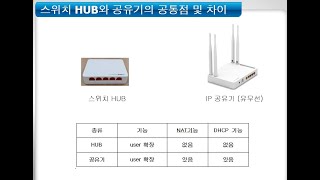 스위치와 공유기의 차이점 공유기 스위치 IP계산 [upl. by Schwarz56]