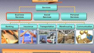 Services and its Characteristics [upl. by Deden]