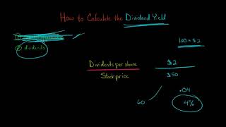 How to Calculate the Dividend Yield [upl. by Ahsinyd789]