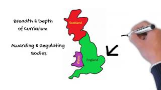 UK Education System Explained Finally [upl. by Noissap101]