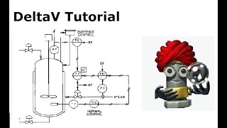 Emerson DeltaV  Override Control for Reactor Over pressure control [upl. by Worl777]