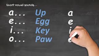 Te Reo Māori for Beginners  Pronunciation 1 [upl. by Gerstner]