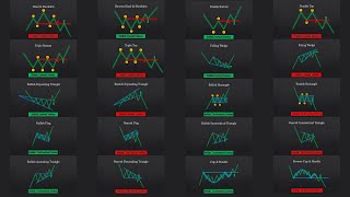 The ULTIMATE Beginners Guide to CHART PATTERNS [upl. by Cramer]