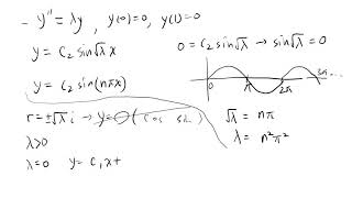 Sturm Liouville Problem introduction and meaning [upl. by Standford]