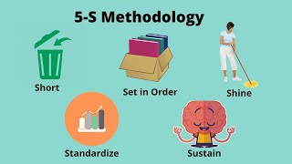 What is 5S Methodology [upl. by Eneryt]