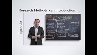 Research Methods  Introduction [upl. by Reimer]