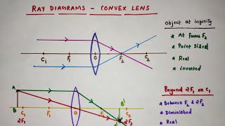 How to draw ray diagrams  Convex lens ray diagrams  Class 10 Physics [upl. by Levitt]