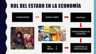 El Mercantilismo  Historia del Pensamiento Económico [upl. by Antonius276]