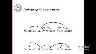 Lecture 6 Dependency Parsing [upl. by Saideman]