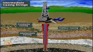 Schlumberger Drilling Course CDs Casing amp Cementing [upl. by Inohtna]