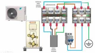 CONEXIONES ELECTRICAS GENERALES EN AIRES ACONDICIONADOS INVERTER MINISPLITS [upl. by Adnarahs810]