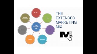 The Extended Marketing Mix  7Ps of Marketing Simplified [upl. by Gilpin]