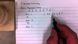 5Number Summary Boxplot [upl. by Acimaj611]