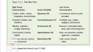 Psychology 101 Trait Theories of Personality [upl. by Eniretac]