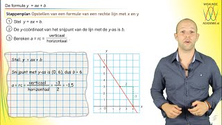 Wiskunde  opstellen lineaire formule  WiskundeAcademie [upl. by Anita]