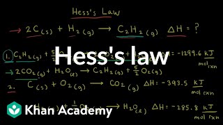 Hesss law  Thermodynamics  AP Chemistry  Khan Academy [upl. by Sproul]