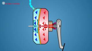 Brake Boosters – Vacuum Suspended [upl. by Eillib514]