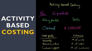 Activity Based Costing with fulllength example [upl. by Cordi]