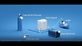 Leak Testing Methods Part 4 Spraying Leak Testing OutsideIn [upl. by Malley668]