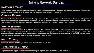 Economic Systems  Traditional Command Market Underground amp Mixed Economies [upl. by Arbmat]