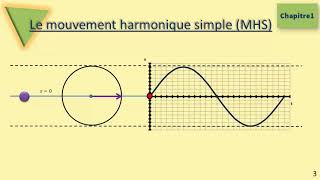 Les oscillations [upl. by Noreg]