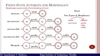 Morphological Analysis [upl. by Tsirc743]