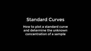 How to plot a standard curve and determine the unknown concentration of a sample [upl. by Haik]