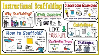 Scaffolding Instruction for Students [upl. by Celestina]