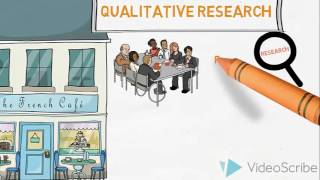 Qualitative amp Quantitative Research  An Introduction [upl. by Albrecht]