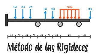 Análisis Estructural  Método de las Rigideces  Vigas [upl. by Mountfort]