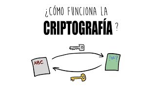 SECRETOS de la Criptografía 🤔 ¿Cómo funciona ¿Hay tipos  Gina Tost [upl. by Ahseiat4]