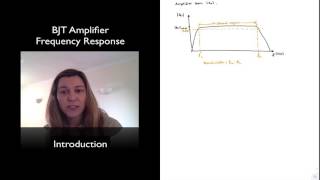 Frequency and Angular frequency [upl. by Kilam622]