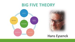 Big Five Theory Eysenck s Personality Theory [upl. by Orlan939]