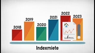 Indexmietvertrag  was solltest du beachten [upl. by Malamut]