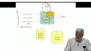 Lecture 36 — Mining Data Streams  Mining of Massive Datasets  Stanford University [upl. by Kakalina]