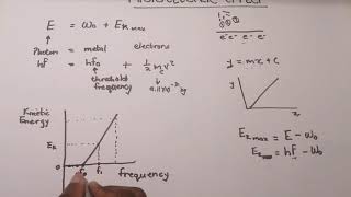 Grade 12 Physics  Photoelectric effect Graphs [upl. by Walters]