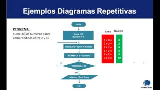 Algoritmo y Diagrama de Flujo [upl. by Einahpets]