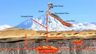 What Causes a Volcano to Erupt Part 2 of 6 [upl. by Elbertine]